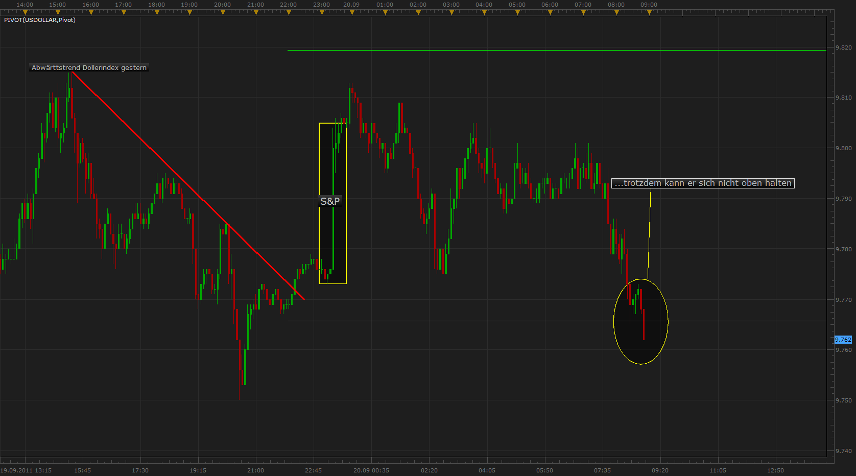Der EUR/USD 2,0 Thread 440834
