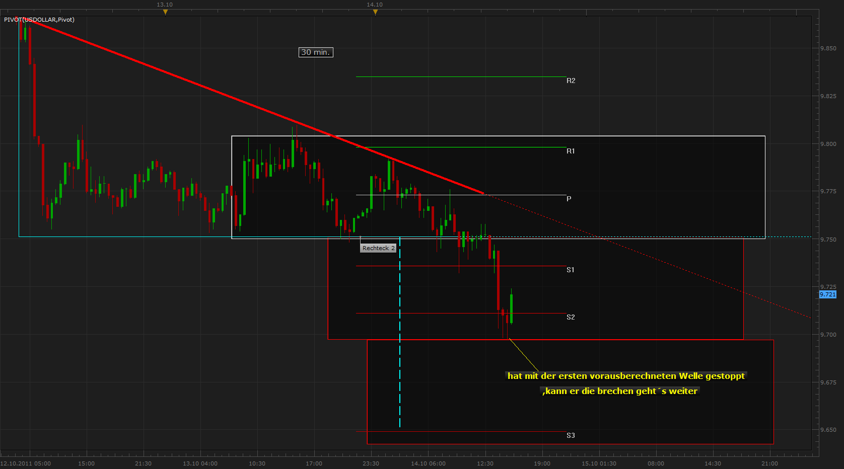 Der EUR/USD 2,0 Thread 448226