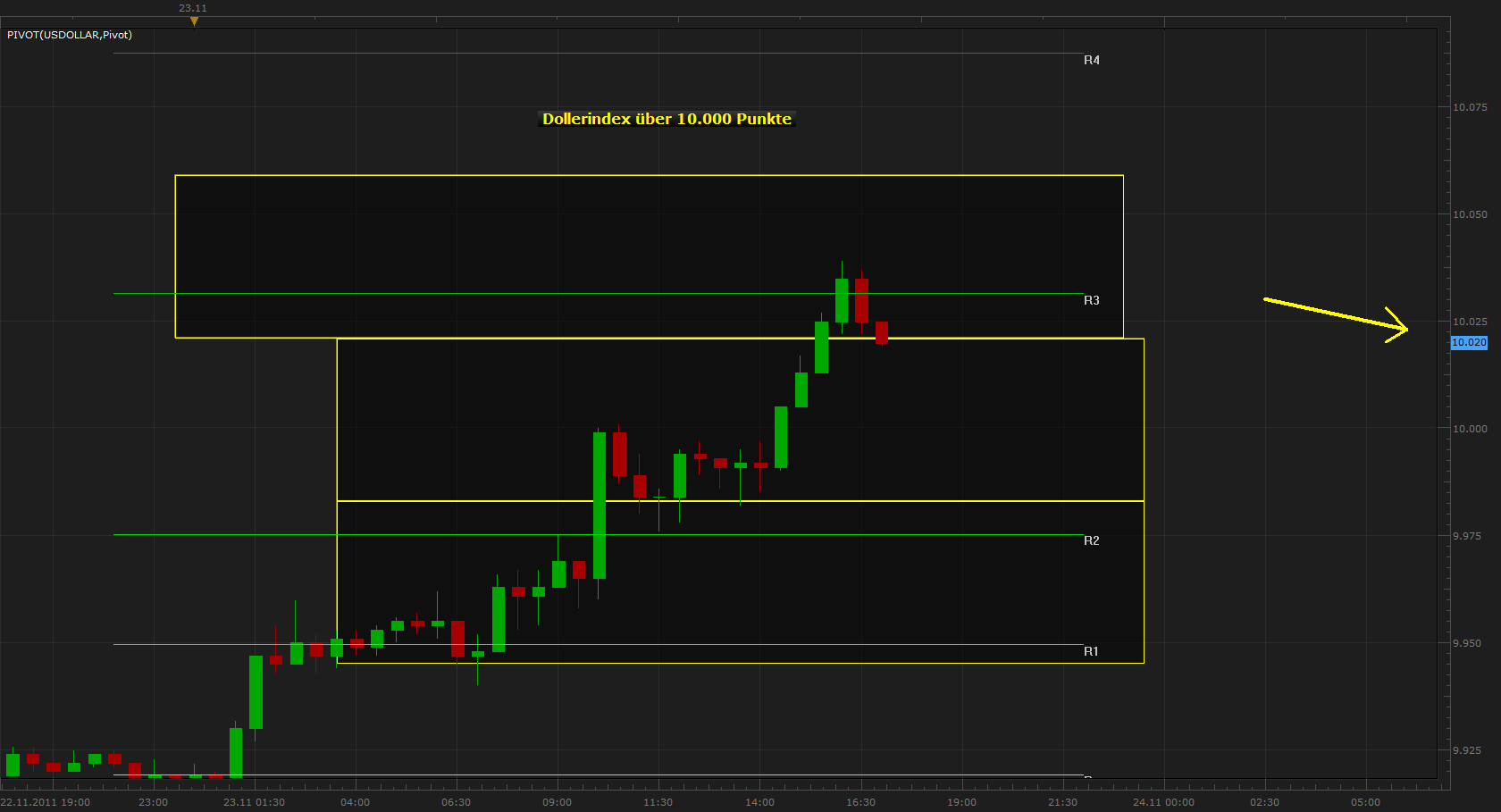 Der EUR/USD 2,0 Thread 460305