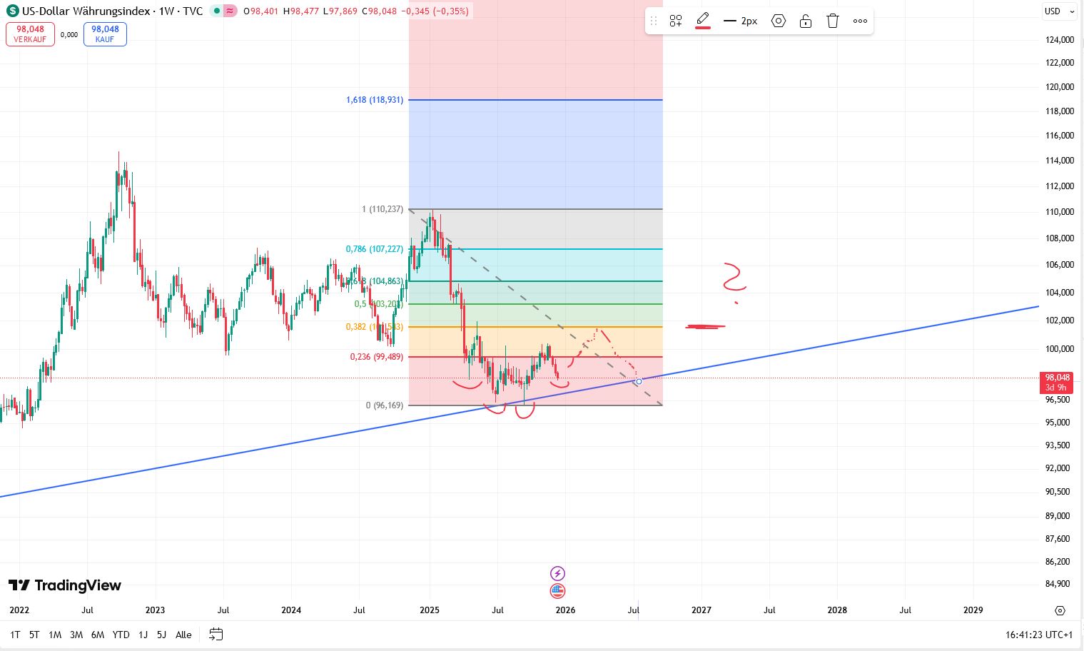 QuoVadisDax - das Original - Nachfolgethread 1505539