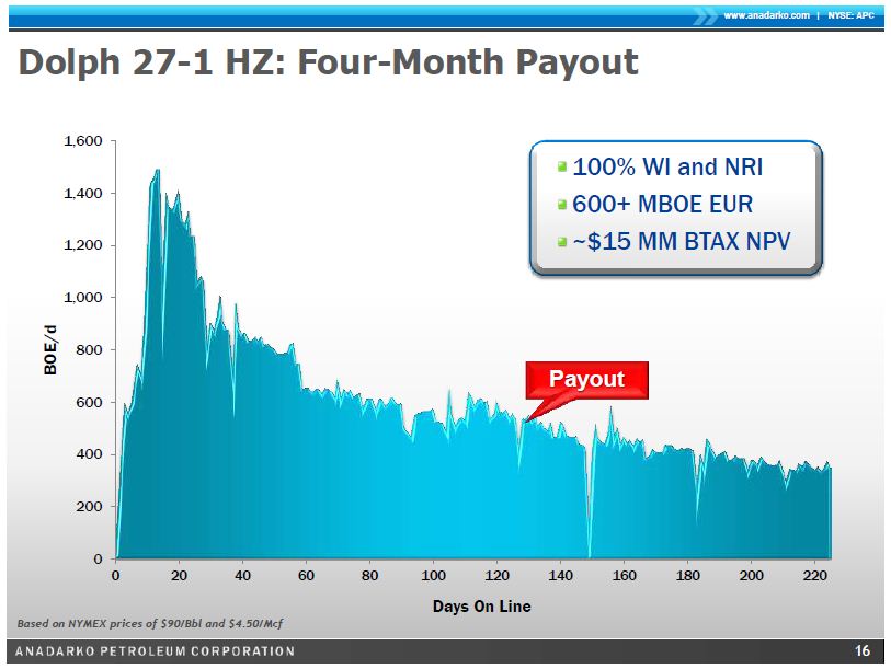 Deutsche Rohstoff AG 489442
