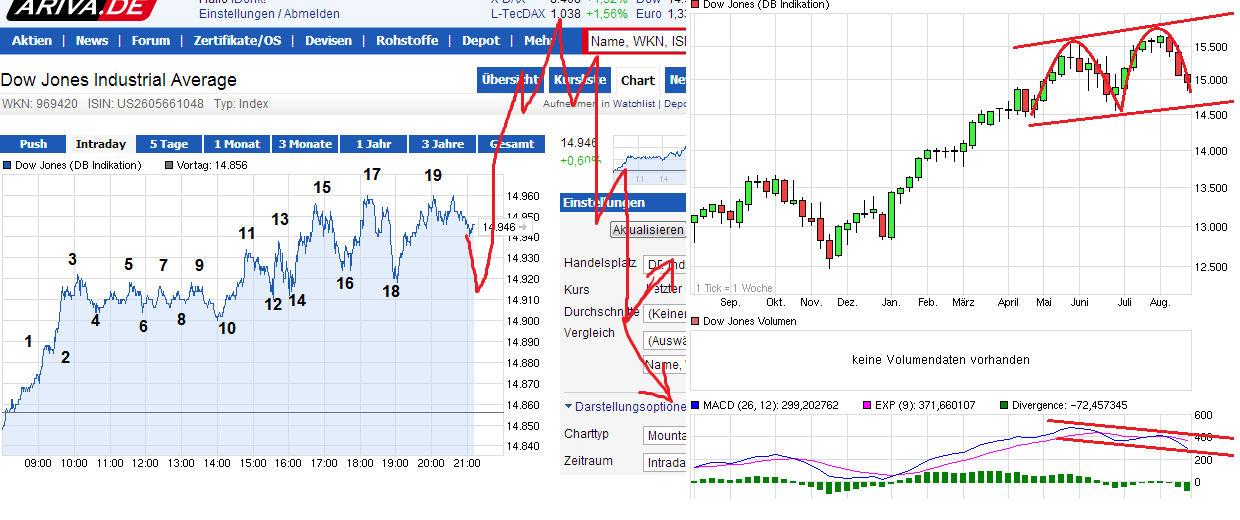 Quo Vadis Dax 2013 - Up, dank Liquidität 636931