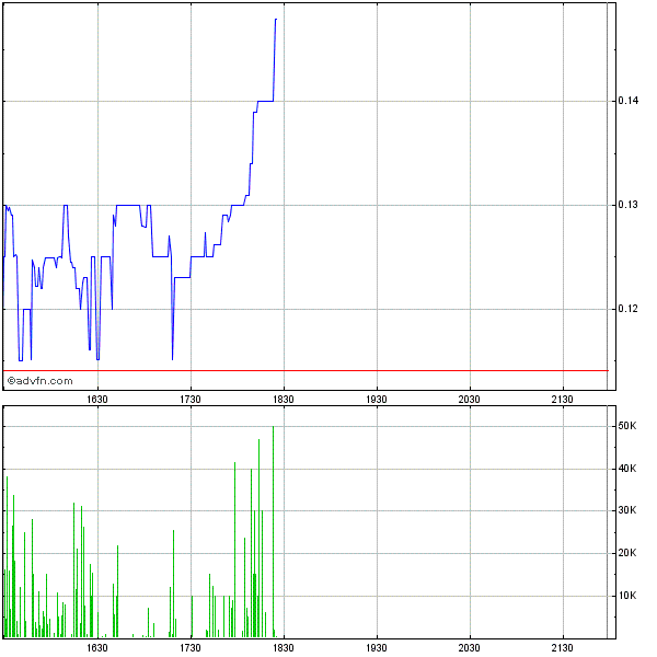 DOMK - Domark International - geht hier was? 611612