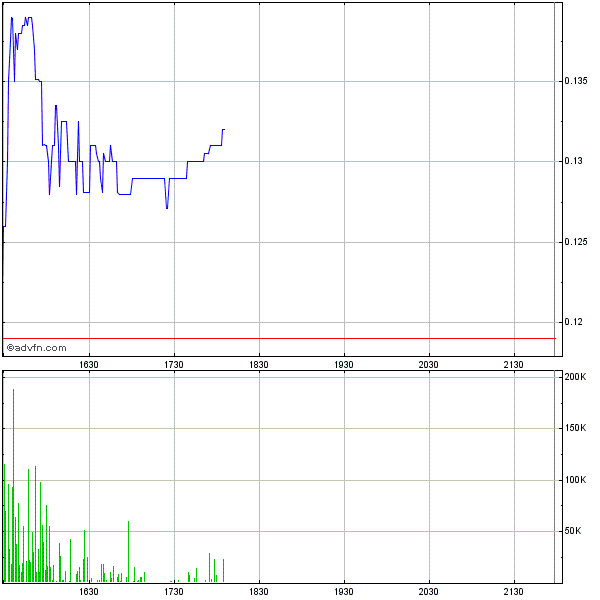 DOMK - Domark International - geht hier was? 616350