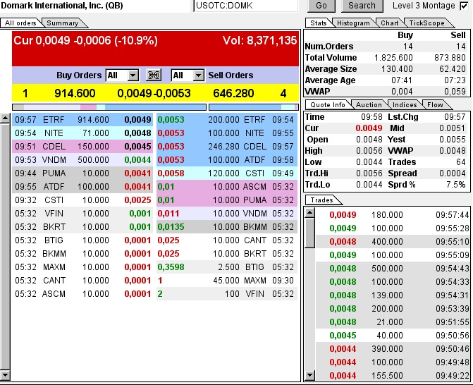 $$-OTC Trader Gruppe-$$ 713650