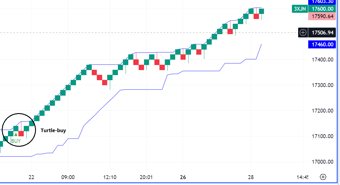 Krofitime Trading 1416862