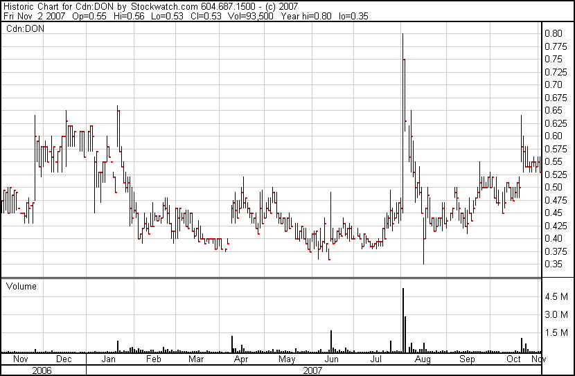 Ausbruch: DONNER Metals donnert los! 129420