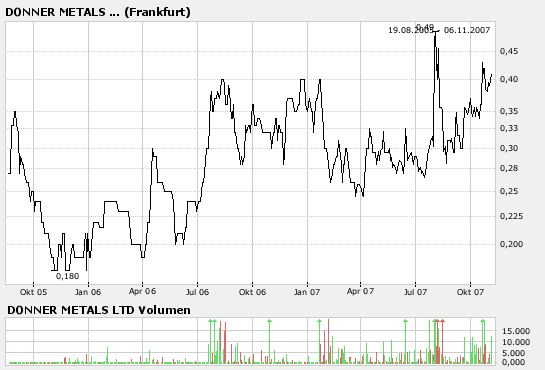 Ausbruch: DONNER Metals donnert los! 129429