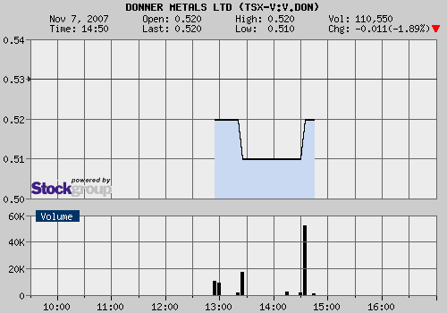 Ausbruch: DONNER Metals donnert los! 130016