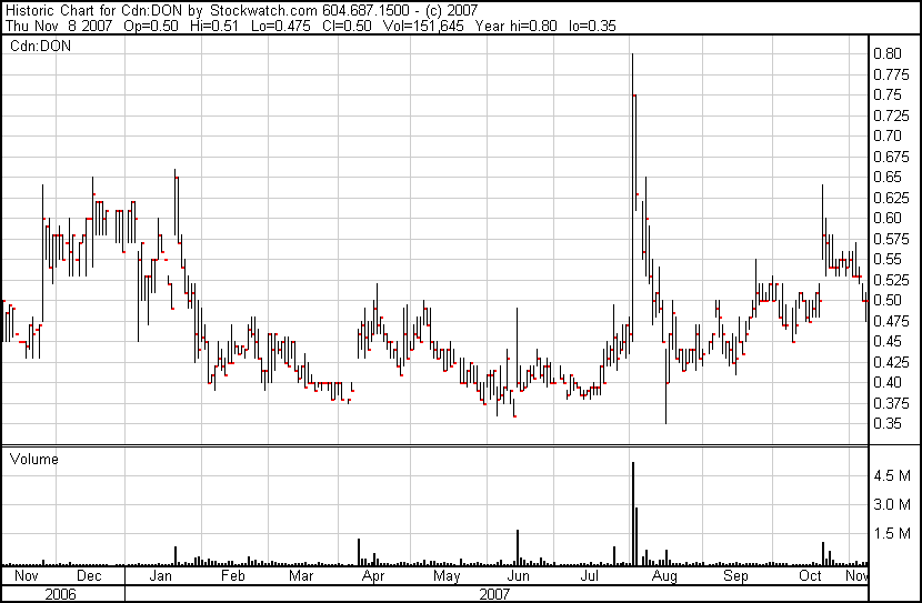 Ausbruch: DONNER Metals donnert los! 130409