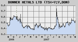 Ausbruch: DONNER Metals donnert los! 130464