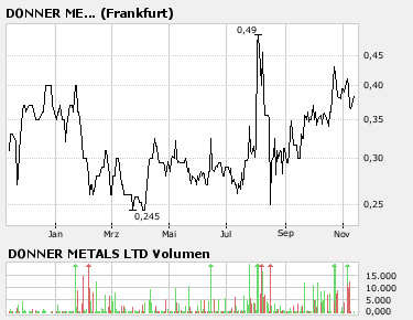 Ausbruch: DONNER Metals donnert los! 130670