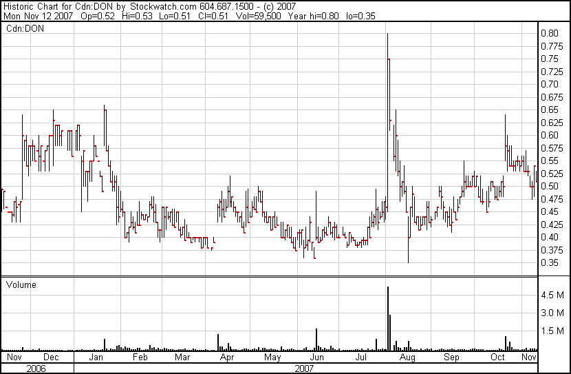 Ausbruch: DONNER Metals donnert los! 130923