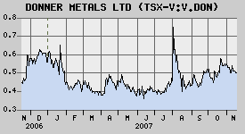Ausbruch: DONNER Metals donnert los! 131576