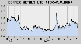Ausbruch: DONNER Metals donnert los! 132754