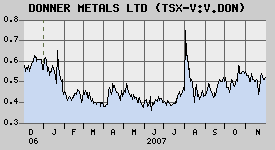 Ausbruch: DONNER Metals donnert los! 134081