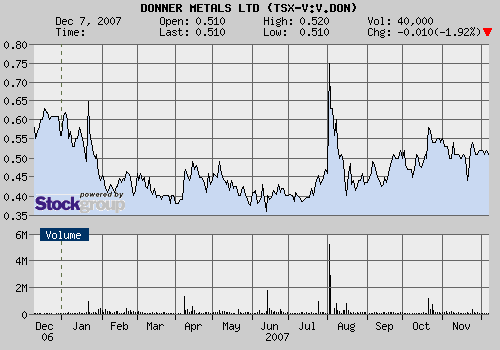 Ausbruch: DONNER Metals donnert los! 135534
