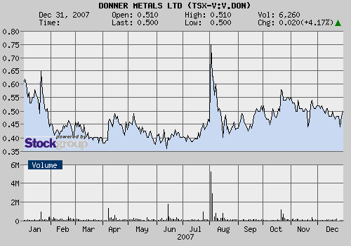 Ausbruch: DONNER Metals donnert los! 139255