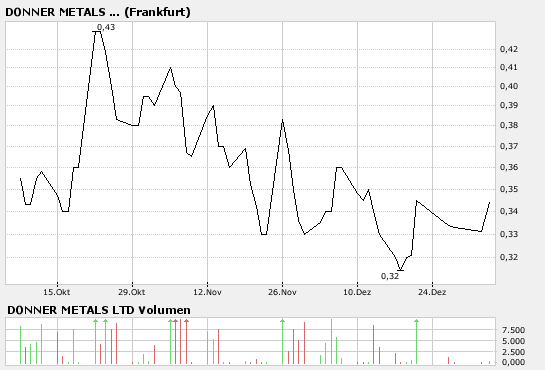 Explosion bei Hy Lake Gold 139507
