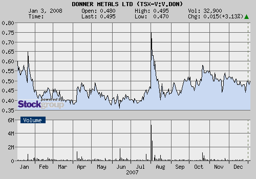 Donner = Noront? 139784