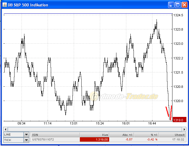Quo Vadis Dax 2011 - All Time High? 379625