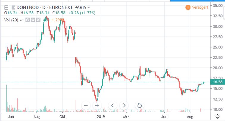 Depotbesprechung Vino feat. Reblaus 1131868