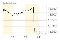 Thompson Creek Metals (Blue Pearl Mng) 136136