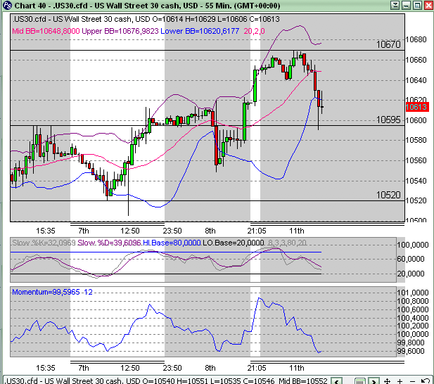 Quo Vadis Dax 2010 - Das Original 290540