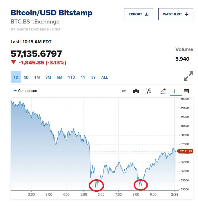 Bitcoins der nächste Monsterhype steht bevor! 1240220