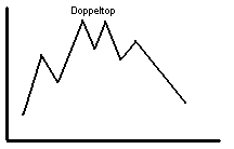 711.DAX Tipp-Spiel, Dienstag, 29.01.08, 17.45 Uhr, 144949