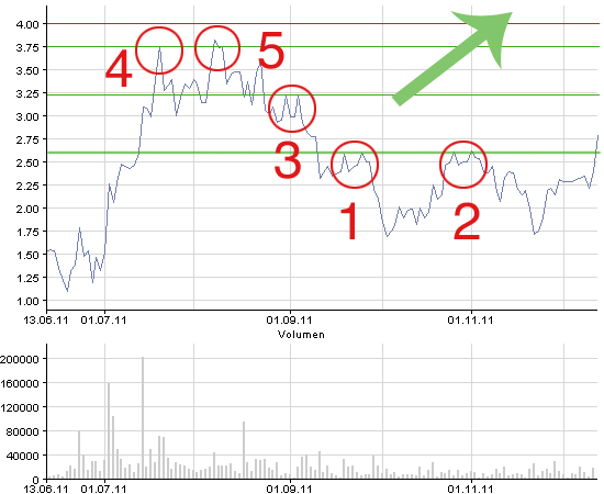 Was steckt hinter dem Paketeria AG Anstieg? 467129