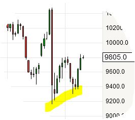 Gold und weitere interessante Anlagemöglichkeiten. 926320