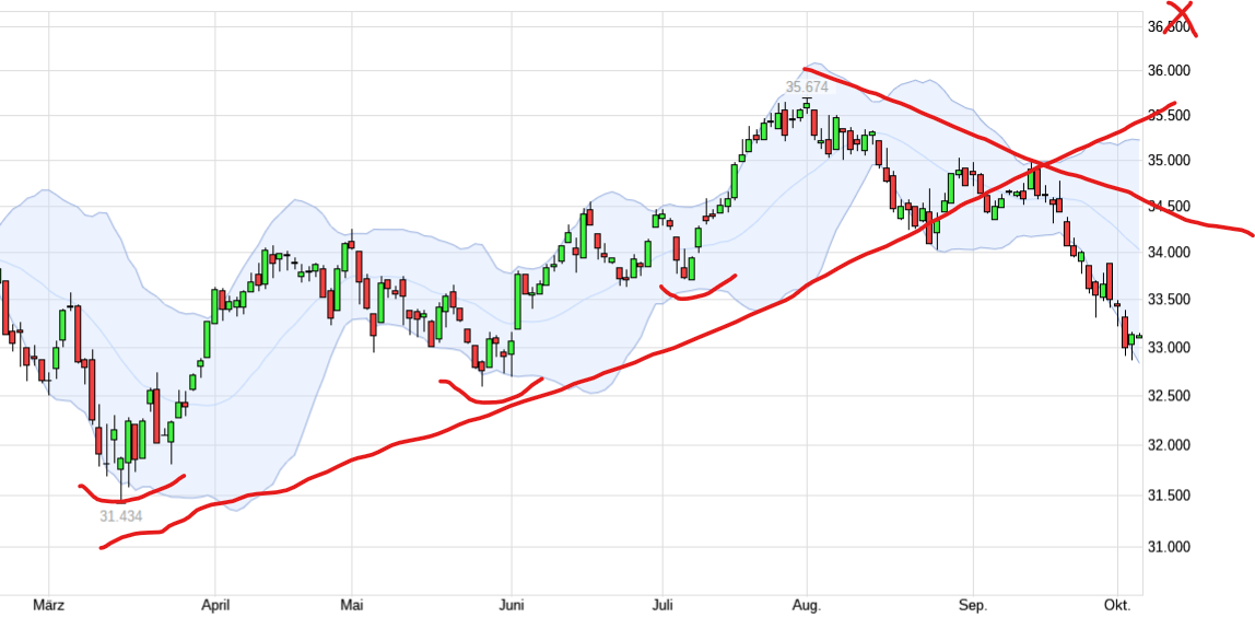 QuoVadisDax - das Original - Nachfolgethread 1392769