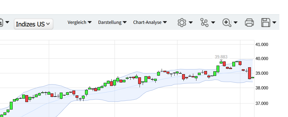 QuoVadisDax - das Original - Nachfolgethread 1423533