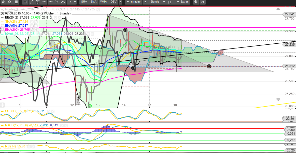 Windmaster Nordex 850106