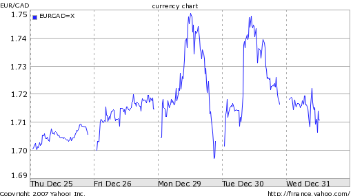Forsys - Produktionsbeginn 207926