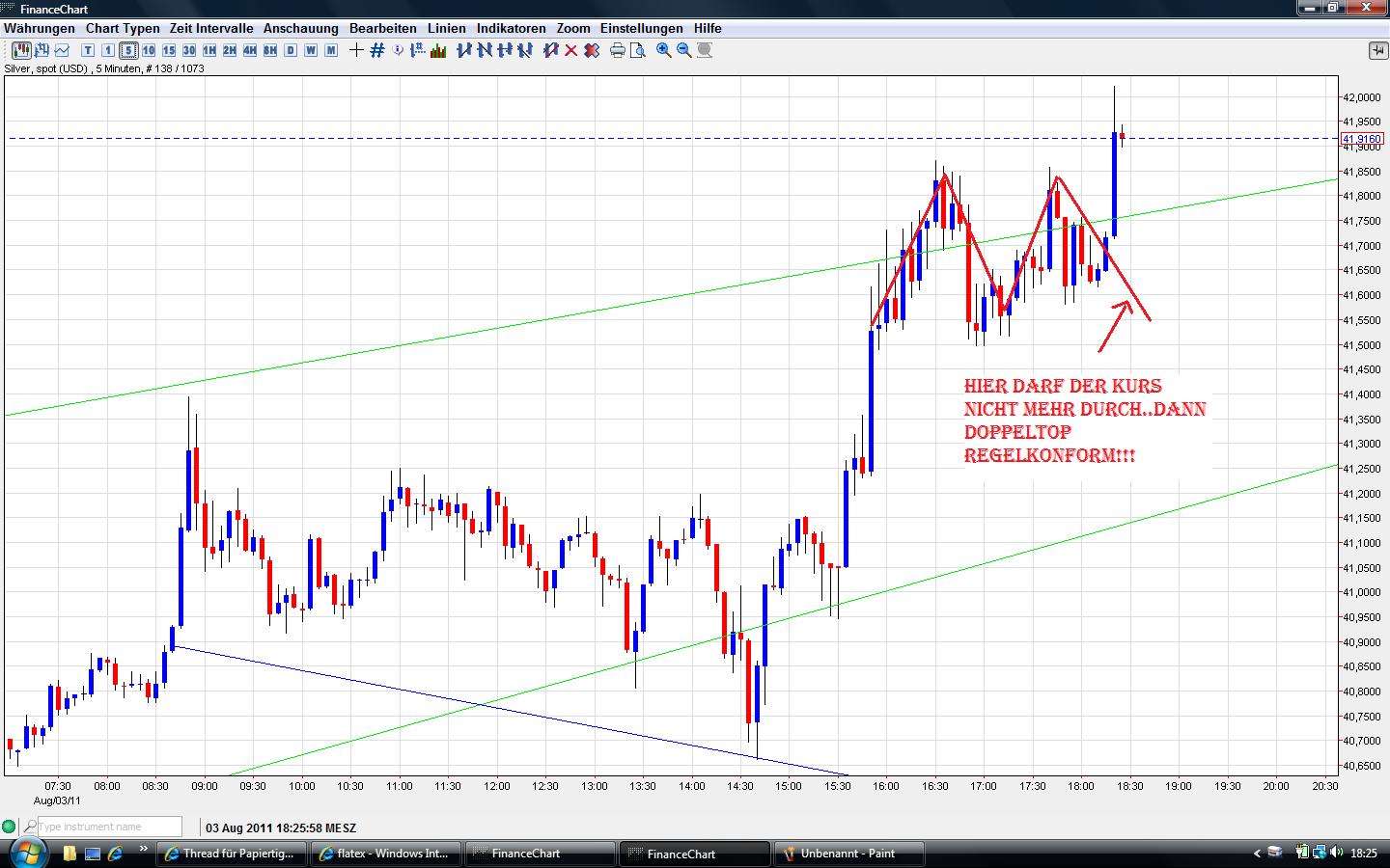 Thread für Papiertiger 426712