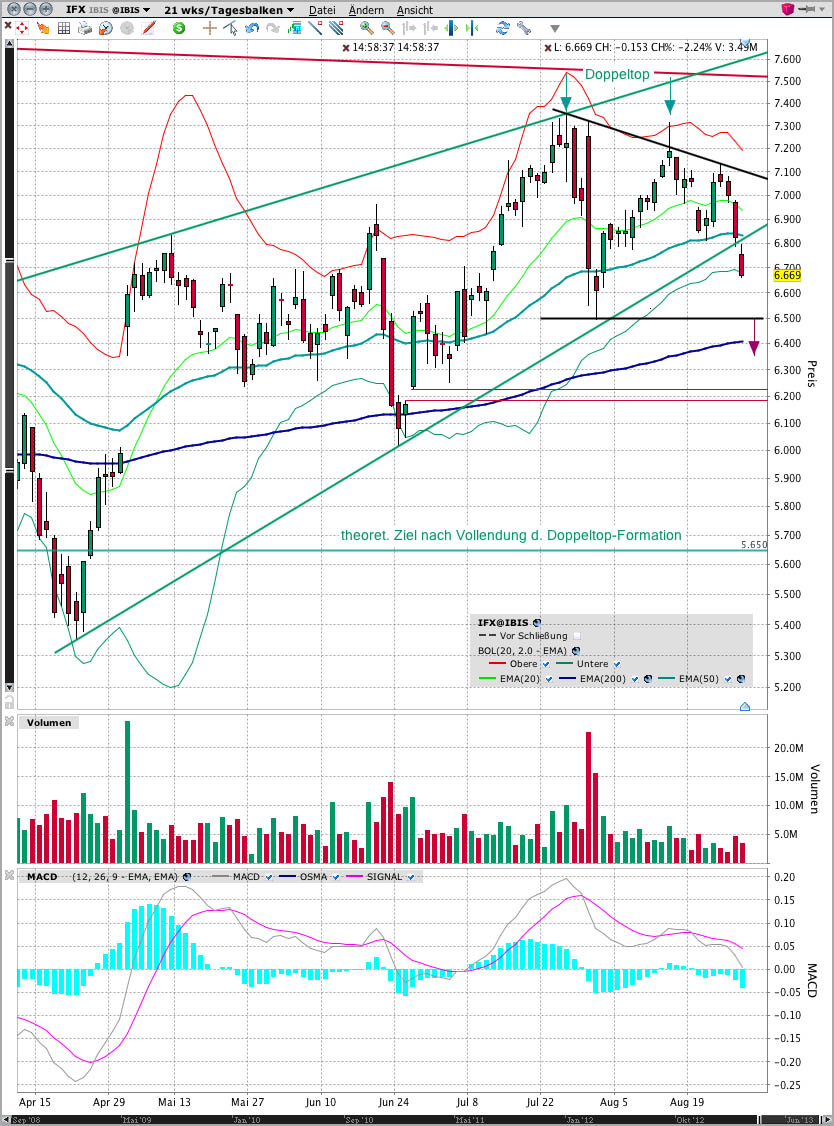 Infineon (moderiert) 638761