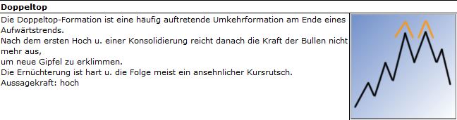 Ariad Pharma on the Top 688040