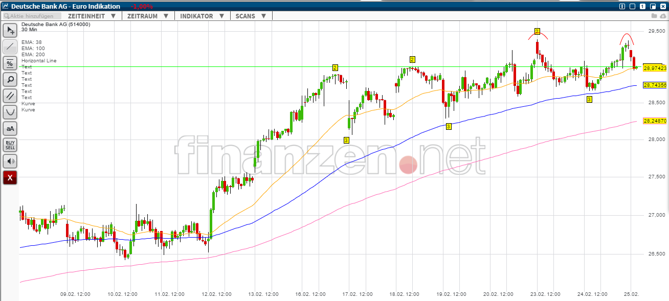 Deutsche Bank - sachlich, fundiert und moderiert 802164