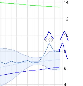 Ariad Pharma on the Top 688048
