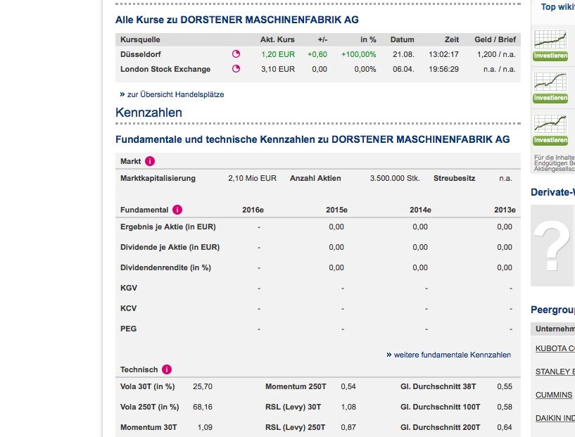 MK 2,1 3.500.000 Stücke 851220