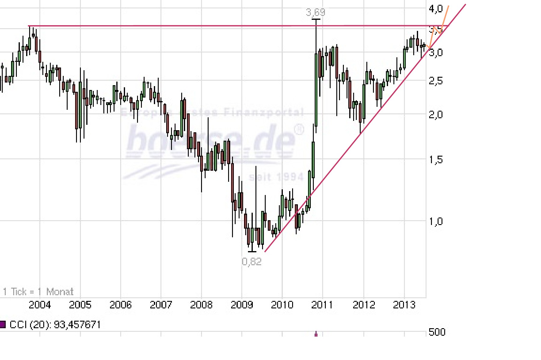 Der Weg weisst Richtung Champions-League 623775