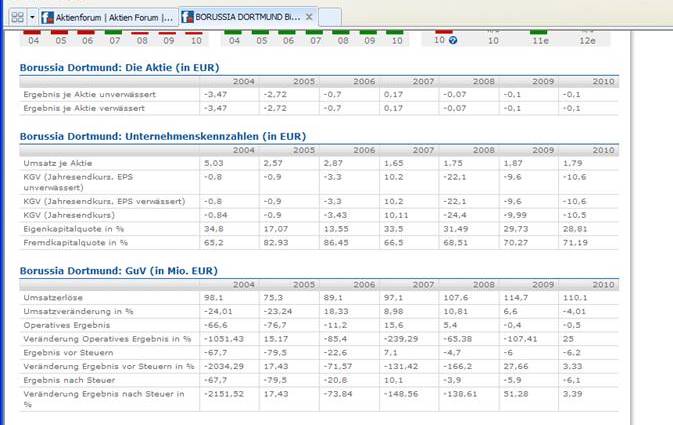 Dortmund Deutscher Meister 2011 378859