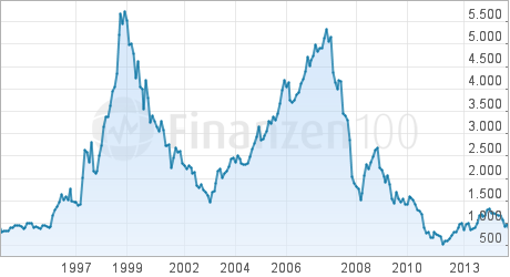 Der Crash (Original bei Geldmaschine123) 780612