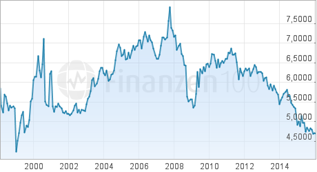 K+S wird unterschätzt 890616