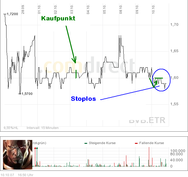 B.Dortmund Kauf 1,61 € Ziel 1,80 € 124634