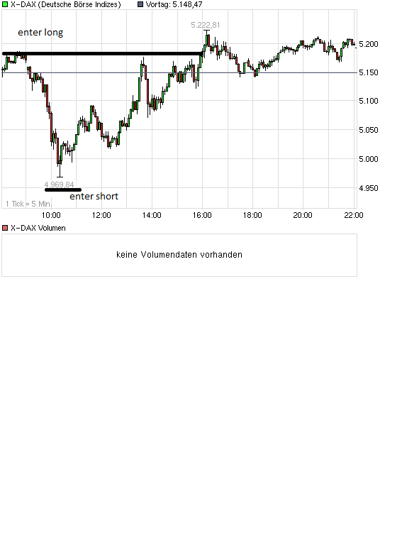 Börse nach Feierabend (inkl. REALDEPOT) 438982