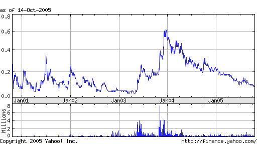 Mal wieder ein Verdoppelungskandidat 17718
