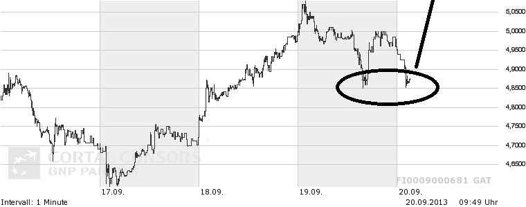 Nokia, das Comeback 2012 ...................... 646403